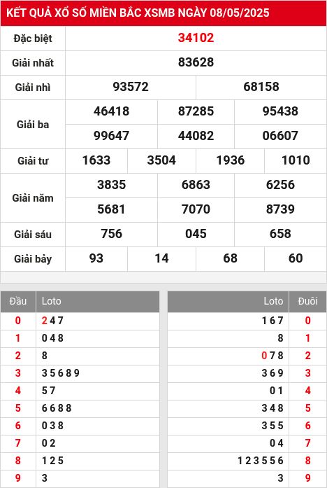 Soi cầu xsmb 9/5/2025