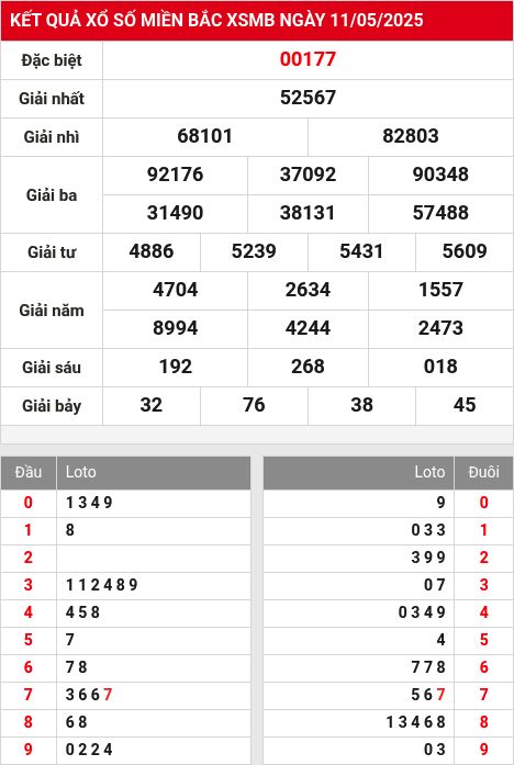Soi cầu xsmb 12/5/2025