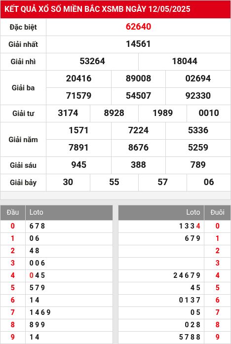 Soi cầu xsmb 13/5/2025