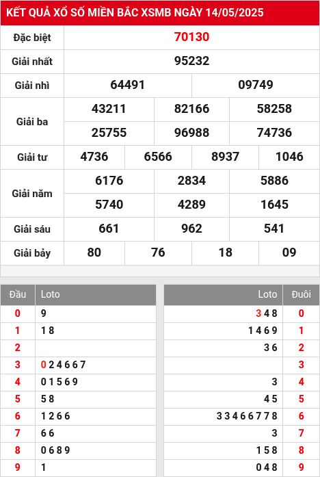 Soi cầu xsmb 15/5/2025