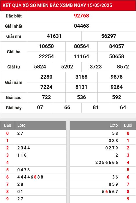 Soi cầu xsmb 16/5/2025