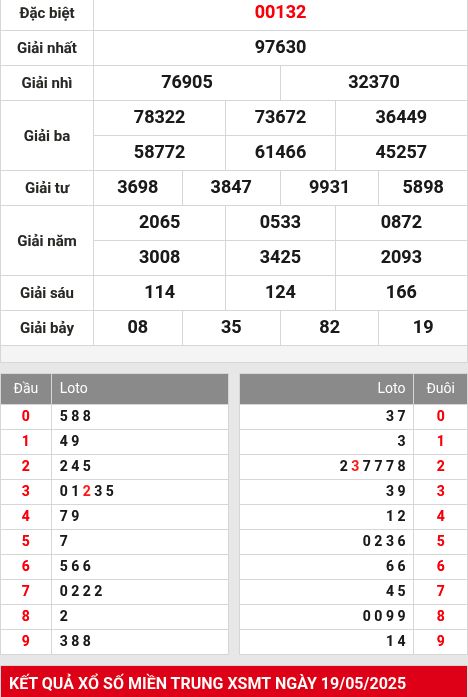 Soi cầu xsmb 20/5/2025