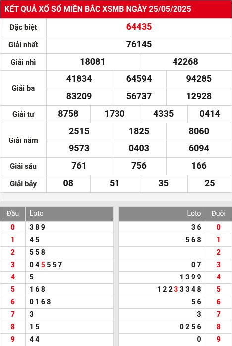 Soi cầu xsmb 26/5/2025