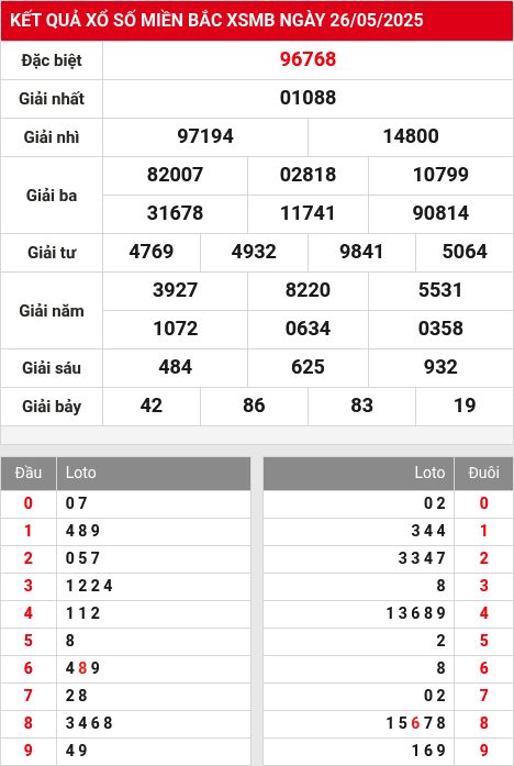 Soi cầu xsmb 27/5/2025
