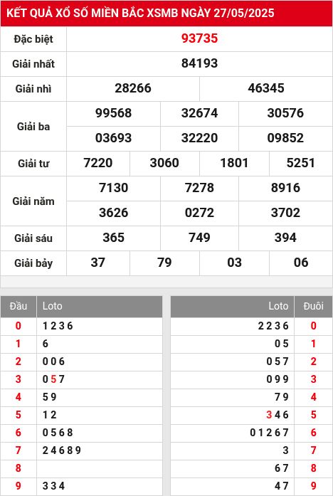 Soi cầu xsmb 28/5/2025