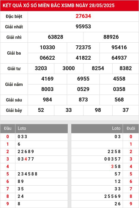 Soi cầu xsmb 29/5/2025