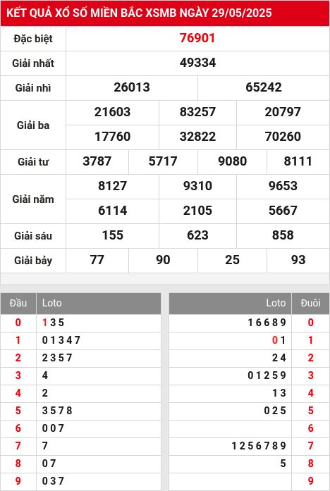 Soi cầu xsmb 30/5/2025
