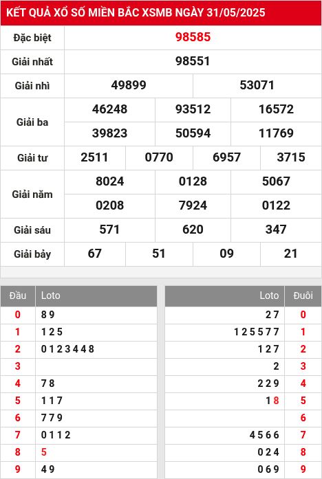 Soi cầu xsmb 1/6/2025