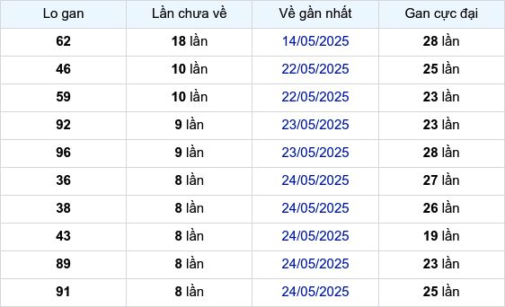 Lô Gan