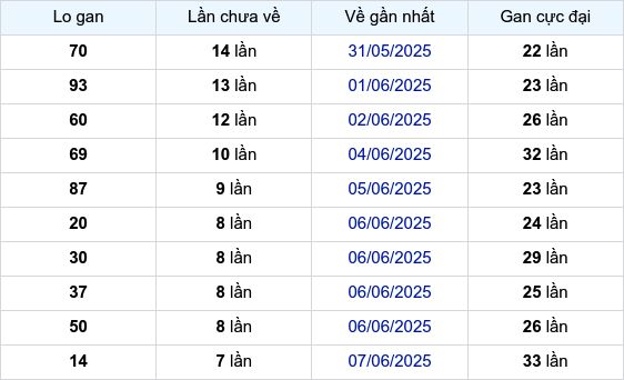 Lô Gan