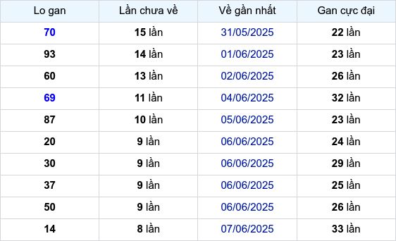 Lô Gan