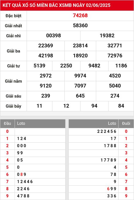 Soi cầu xsmb  3/6/2025
