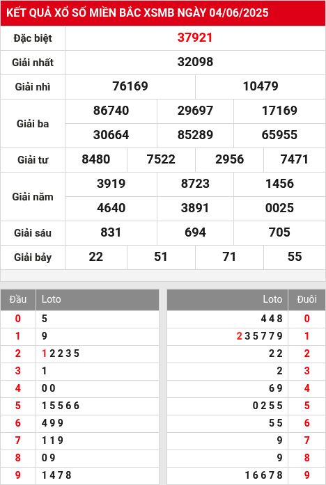 Soi cầu xsmb 5/6/2025
