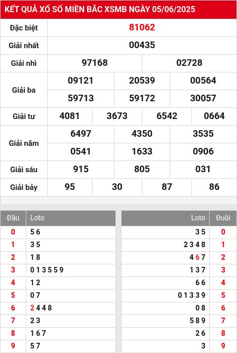Soi cầu xsmb 6/6/2025