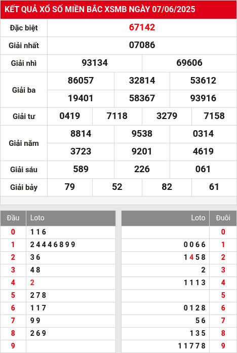 Soi cầu xsmb 8/6/2025