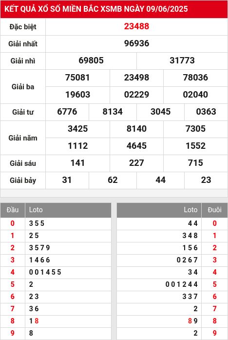 Soi cầu xsmb 10/6/2025