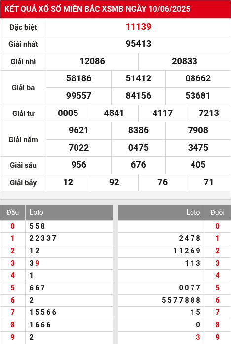 Soi cầu xsmb 11/6/2025