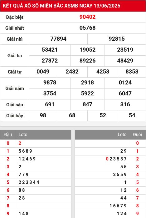 Soi cầu xsmb 14/6/2025