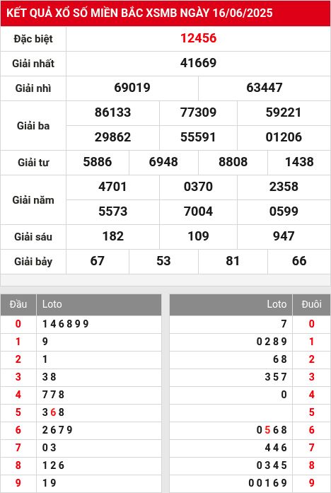 Soi cầu xsmb 17/6/2025