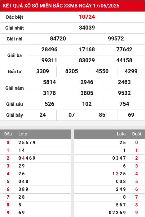 Soi cầu xsmb 18/6/2025
