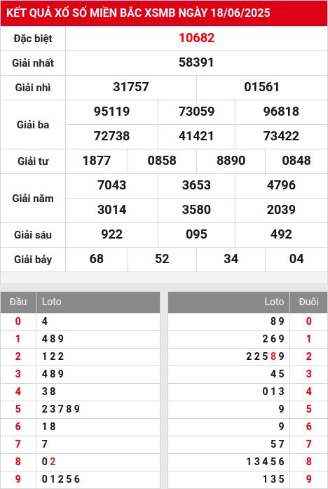 Soi cầu xsmb 19/6/2025
