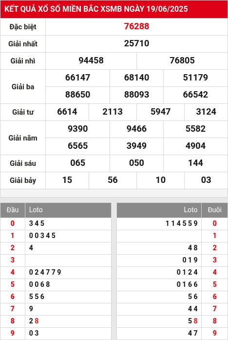 Soi cầu xsmb 20/6/2025