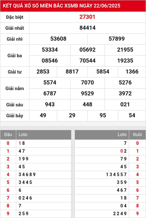 Soi cầu xsmb 23/6/2025