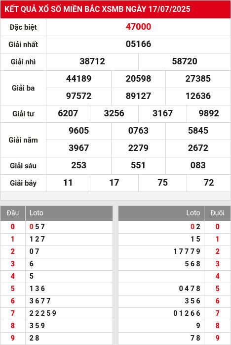 Soi cầu xsmb  18/7/2025