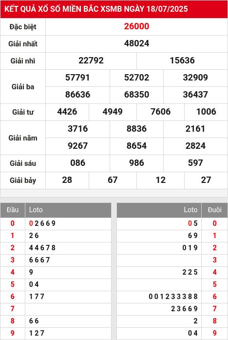 Soi cầu xsmb  19/7/2025