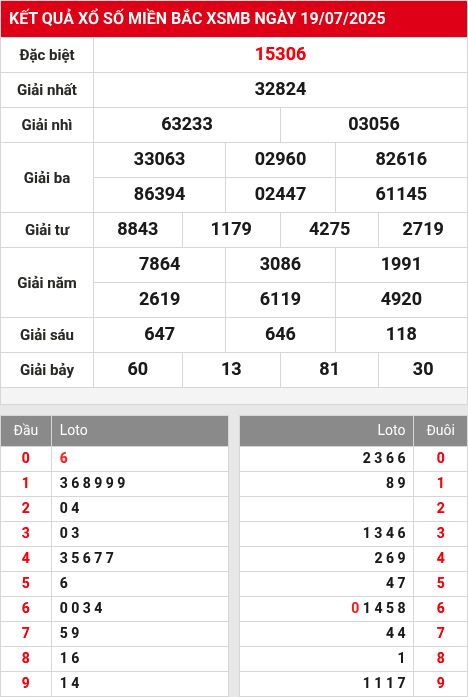 Soi cầu xsmb  20/7/2025
