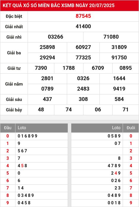 Soi cầu xsmb  21/7/2025