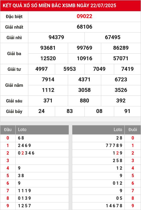 Soi cầu xsmb 23/7/2025