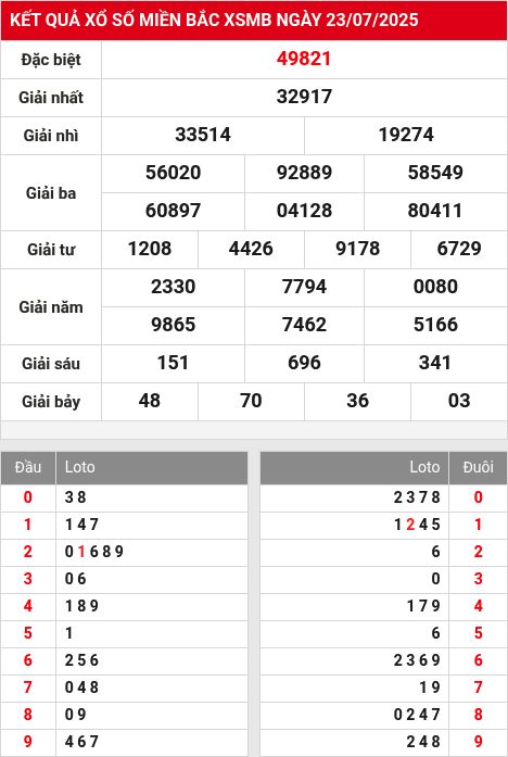 Soi cầu xsmb 24/7/2025