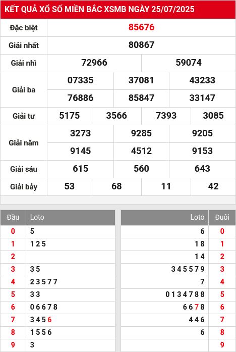 Soi cầu xsmb 26/7/2025