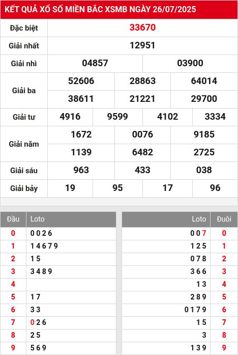 Soi cầu xsmb 27/7/2025