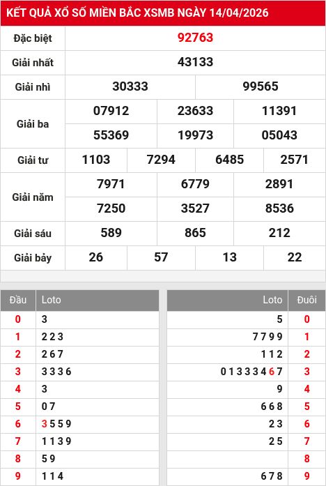 Soi cầu xsmb  15/4/2026