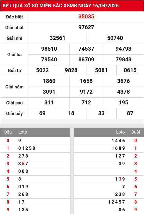 Soi cầu xsmb 17/4/2026