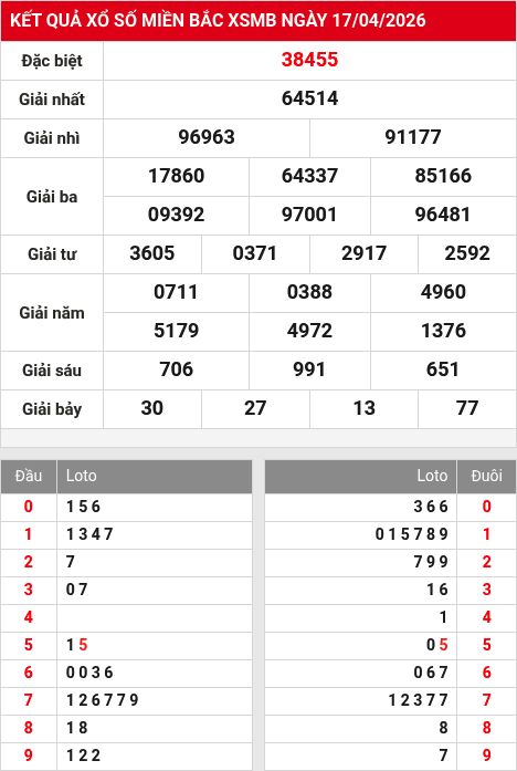 Soi cầu xsmb  18/4/2026