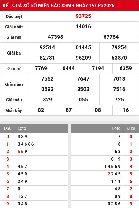 Soi cầu xsmb  20/4/2026