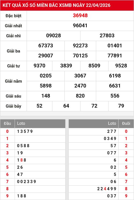 Soi cầu xsmb  23/4/2026