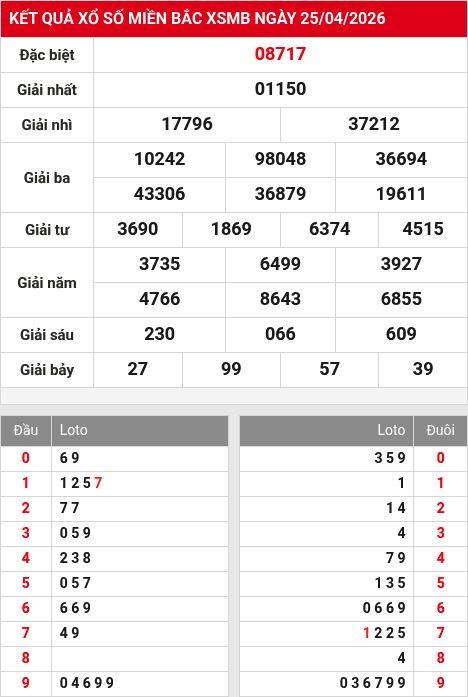 Soi cầu xsmb  26/4/2026