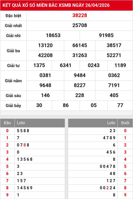 Soi cầu xsmb  27/4/2026