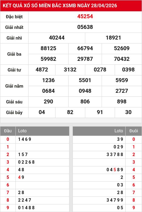 Soi cầu xsmb  29/4/2026