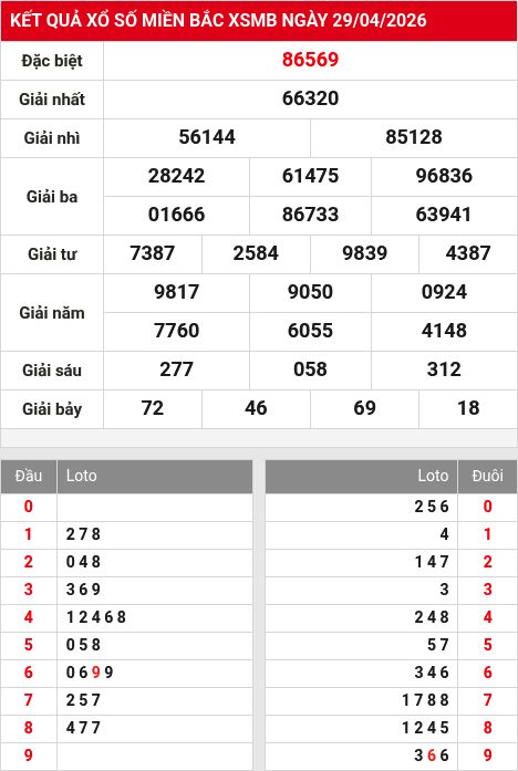 Soi cầu xsmb  30/4/2026