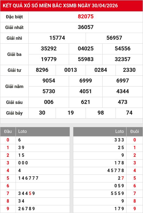 Soi cầu xsmb  1/5/2026