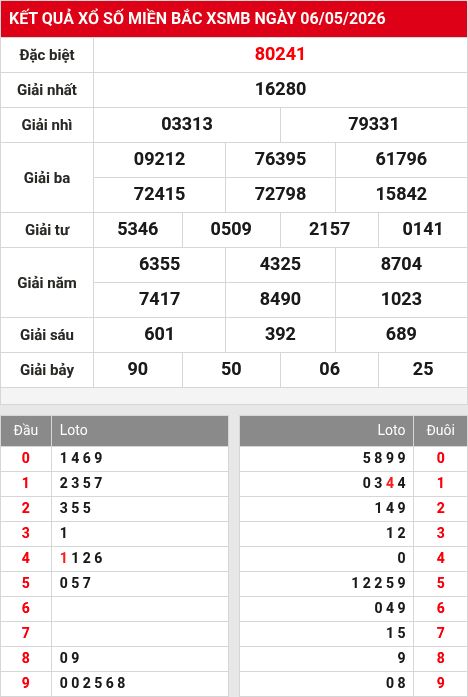 Soi cầu xsmb 7/5/2026