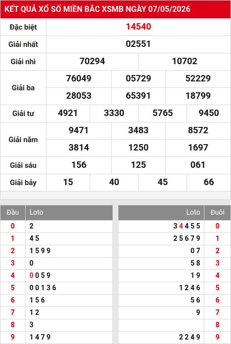 Soi cầu xsmb  8/5/2026