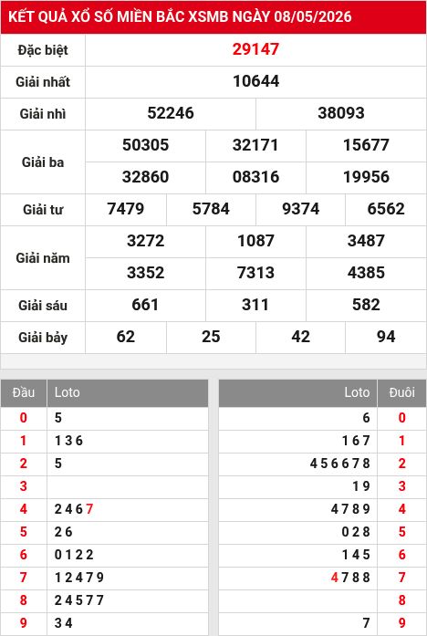 Soi cầu xsmb 9/5/2026