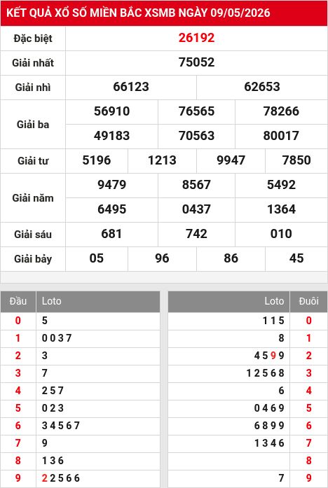 Soi cầu xsmb  10/5/2026