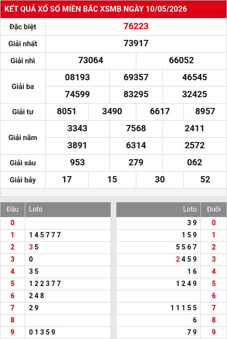 Soi cầu xsmb 11/5/2026